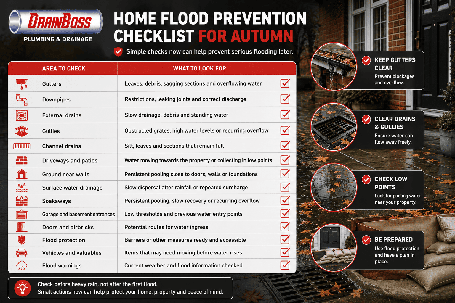 Home Flood Prevention Checklist
